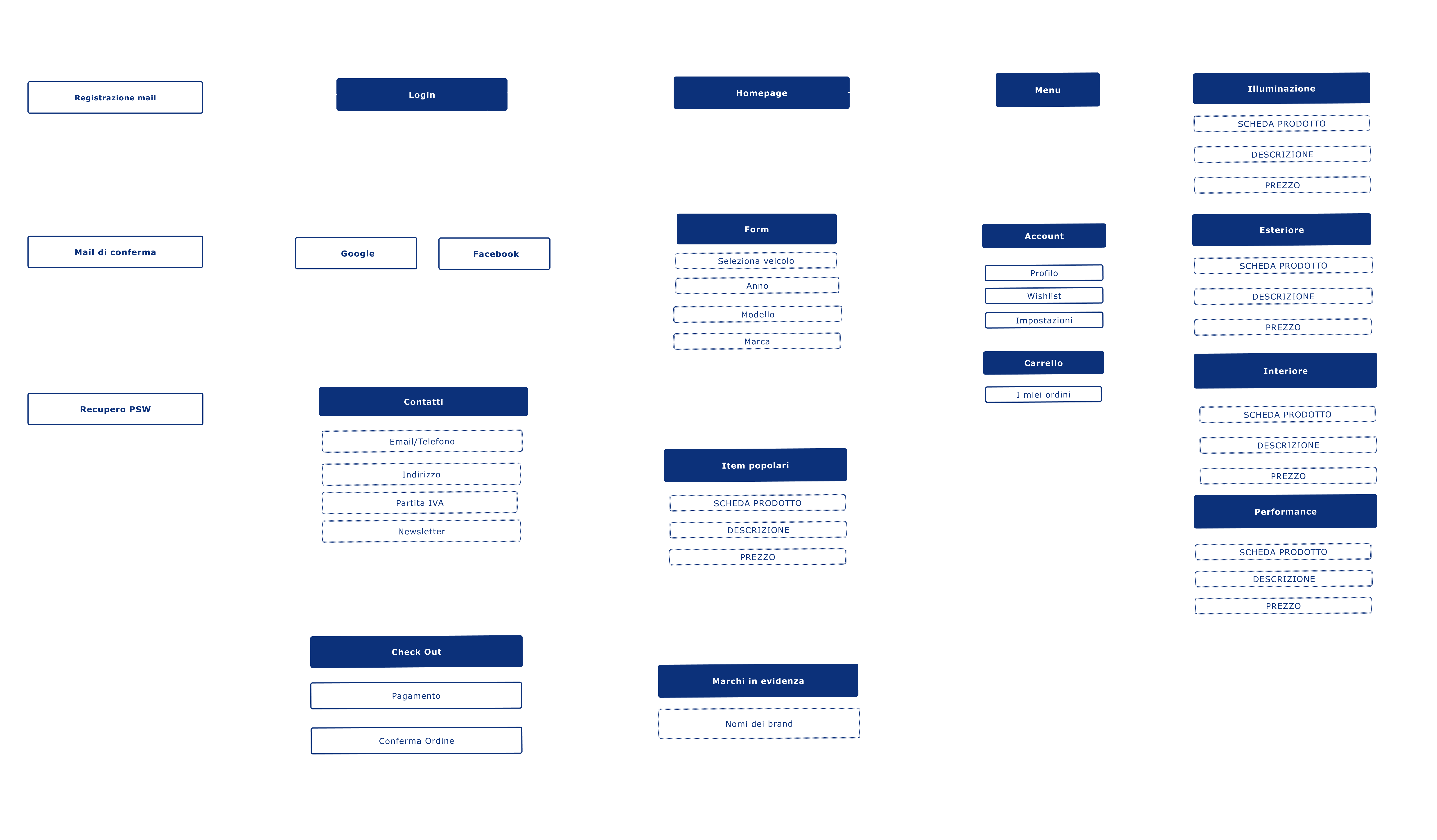 Site Map